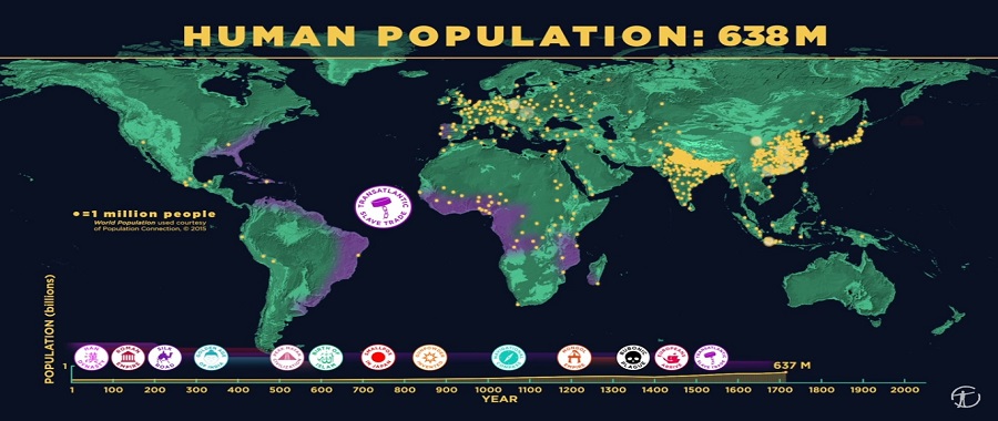 wereldbevolking
