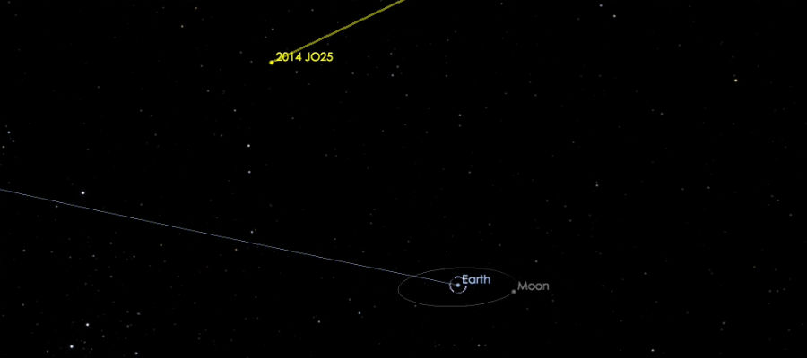 Asteroïde 2014 JO25