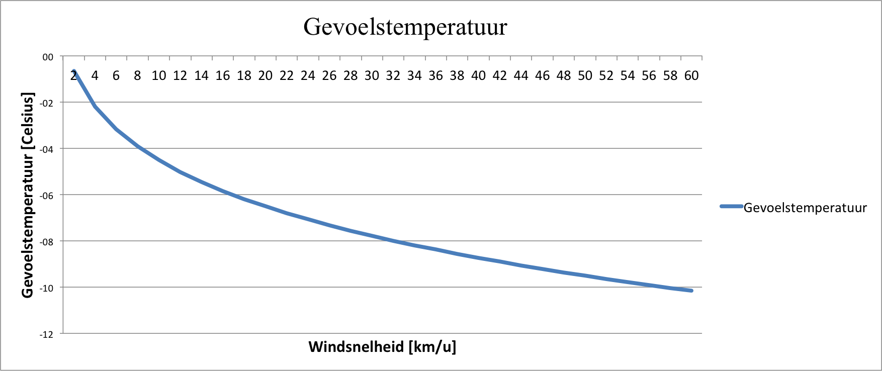 Hoe wordt de gevoelstemperatuur bepaald? KIJK Magazine
