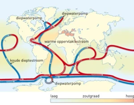 pinguïnpoep zeestromingen