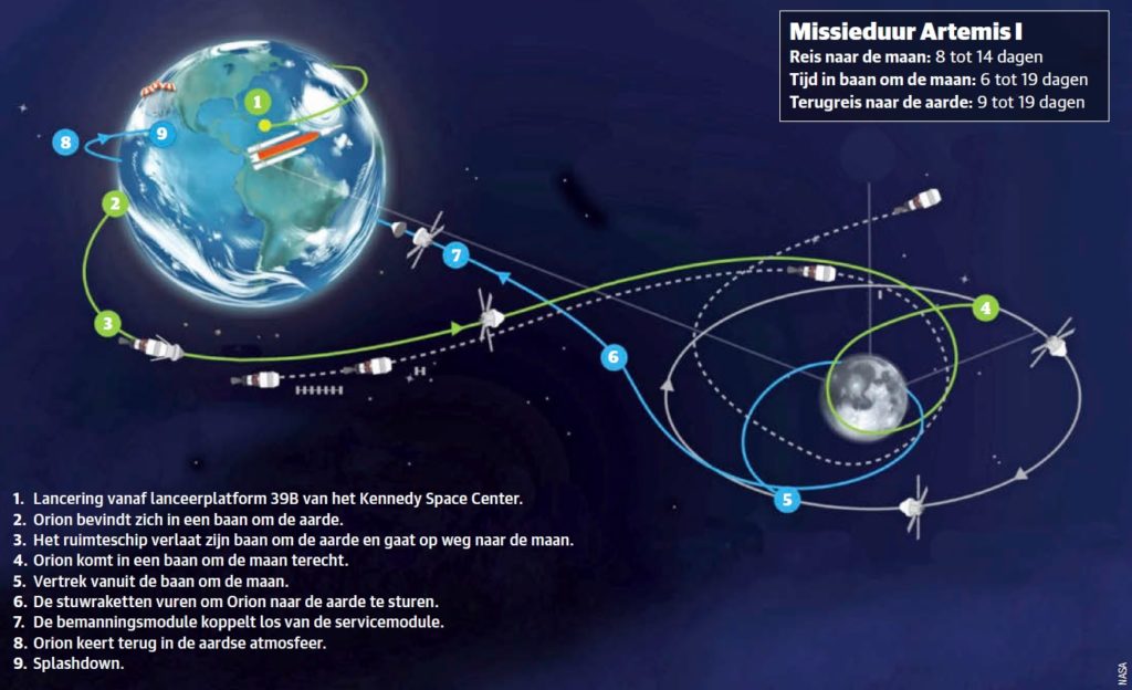 Artemis-missie