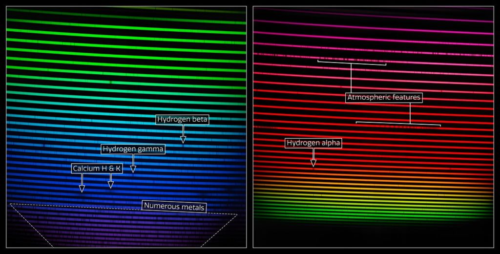 Gemini South spectrum