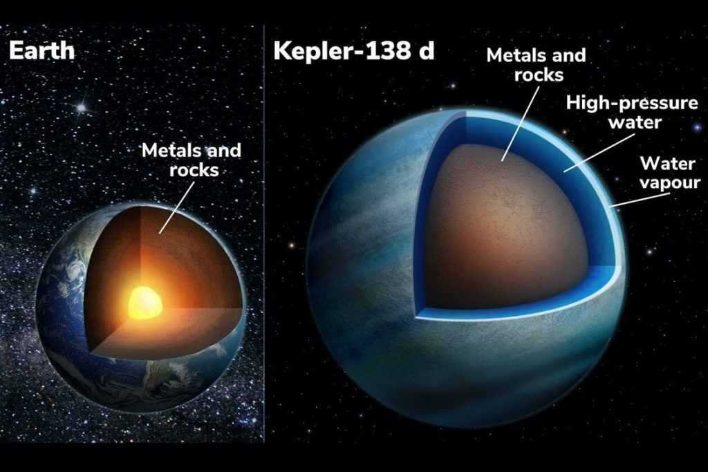 Pianeti d'acqua Keplero