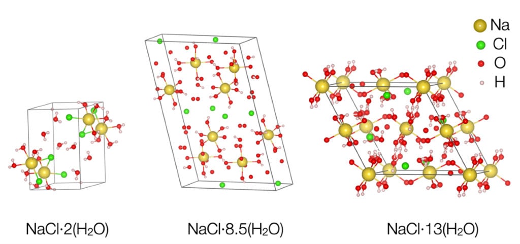 Zout- en watermoleculen vormen samen zoute ijskristallen. Dit kan met een variërende hoeveelheid watermoleculen. 