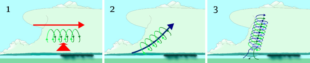 Creating a Supercell in 3 Steps