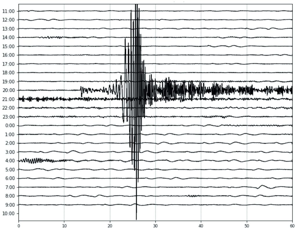 Een voorbeeld van een seismogram waarmee de magnitude van een beving wordt berekend. 