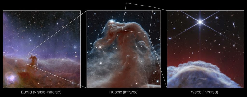 Paardenkopnevel foto's van Hubble, Euclid en Webb