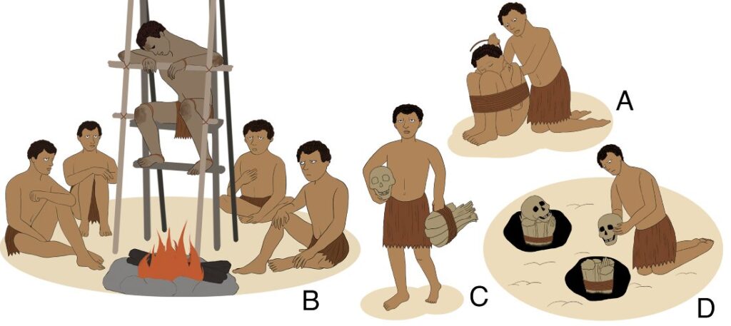 Inforgraphic over het mummificeren door te roken.