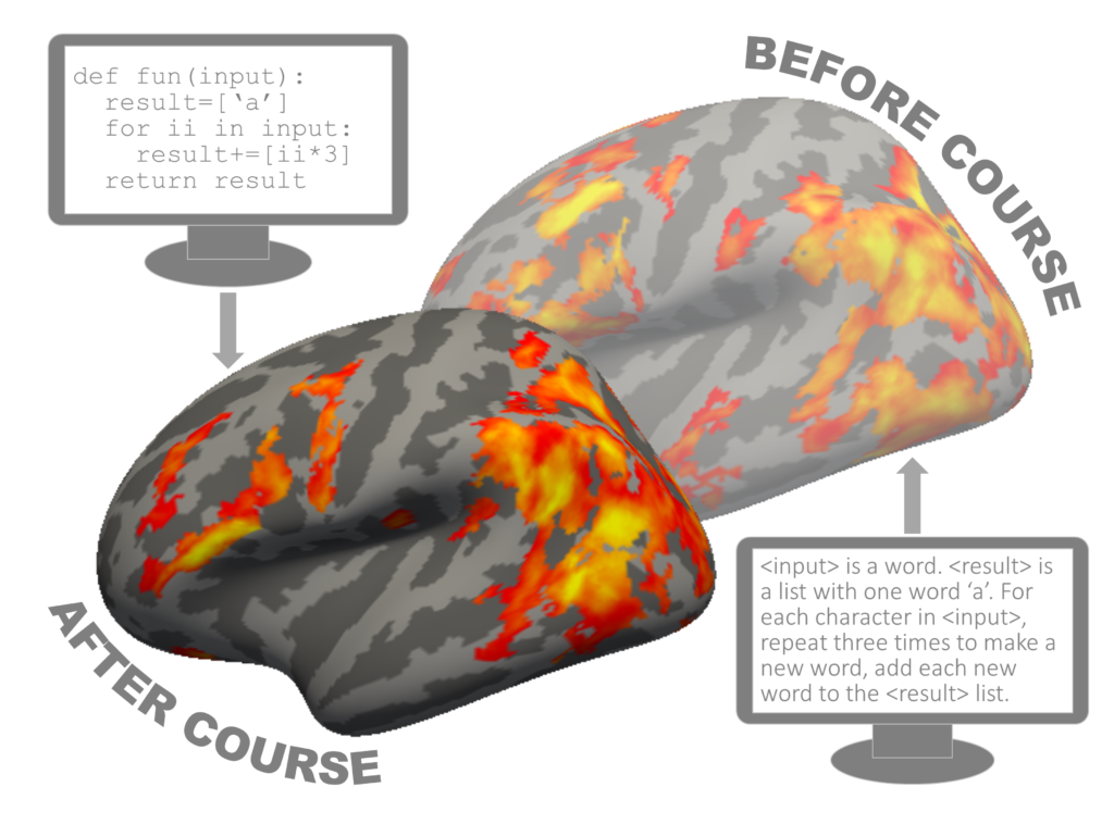Infographic met conclusie van het onderzoek