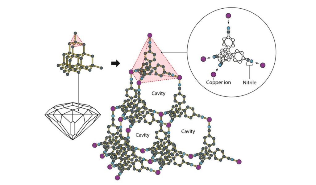 Moleculaire structuur van een MOF