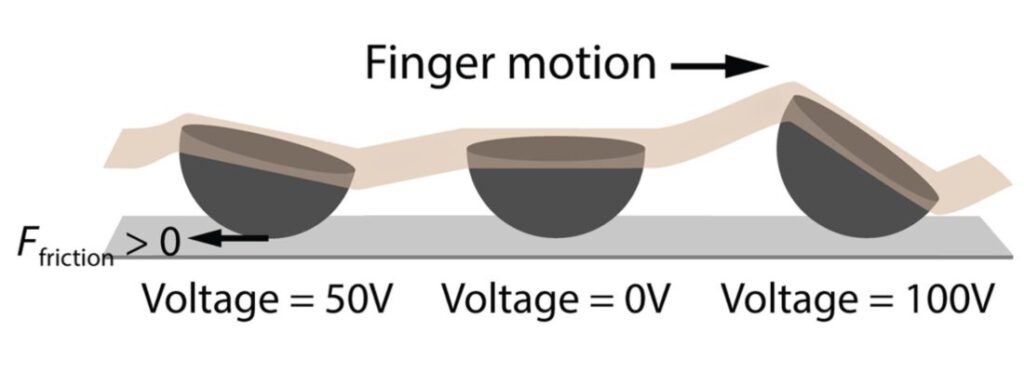 Infographic van werking van de noppen