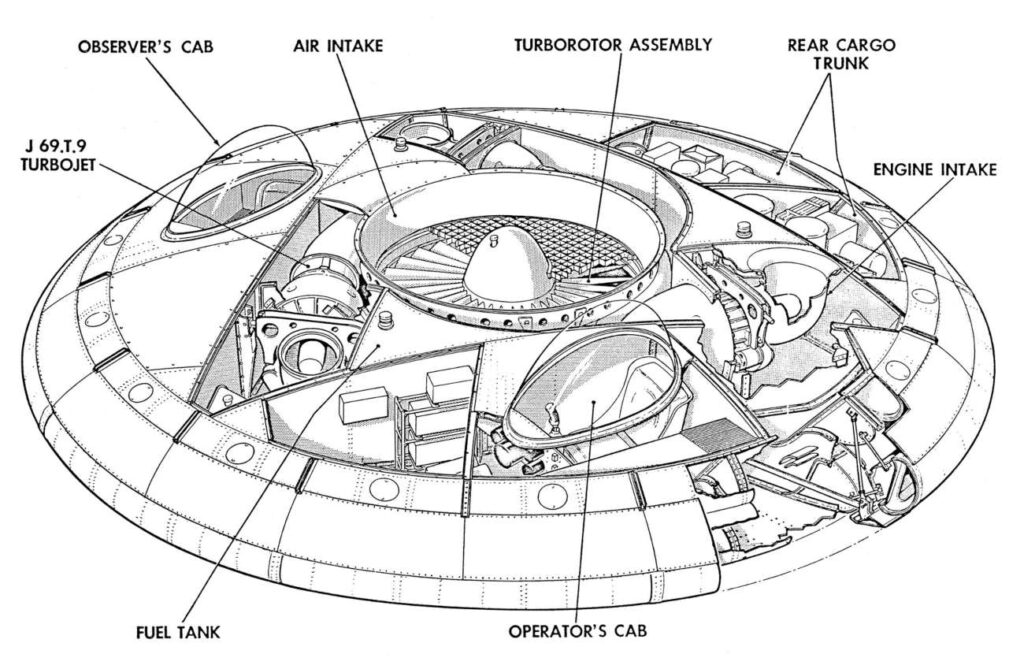 Tekening van een opengewerkte Avrocar